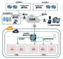 山石網科虛擬化防火墻解決方案登陸AWS中國區，強化企業云端安全防護