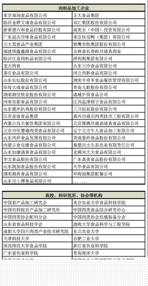 2021第五屆肉類加工與新產品開發技術研討會 技術賦能行業創新，服務驅動產業升級