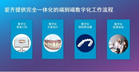 愛齊科技深化中國布局，以創新技術服務拓展隱適美產品矩陣